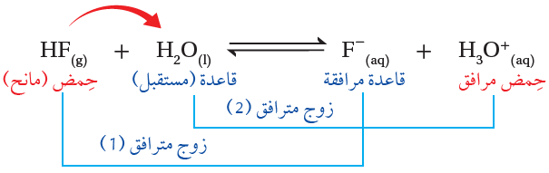 الأزواج المترافقة من الحمض والقاعدة